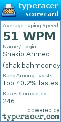 Scorecard for user shakibahmednoyon