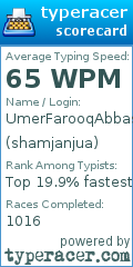 Scorecard for user shamjanjua