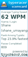 Scorecard for user shane_umayanga