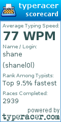 Scorecard for user shanel0l