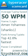 Scorecard for user shanks1