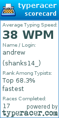 Scorecard for user shanks14_
