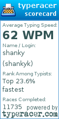 Scorecard for user shankyk