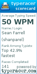 Scorecard for user shanparel