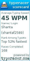 Scorecard for user shantaf2589