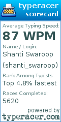 Scorecard for user shanti_swaroop