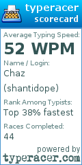 Scorecard for user shantidope