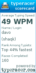 Scorecard for user shaqk