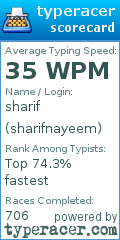 Scorecard for user sharifnayeem