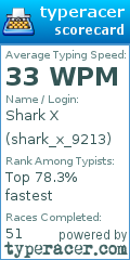 Scorecard for user shark_x_9213