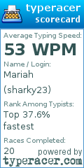 Scorecard for user sharky23