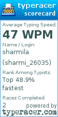 Scorecard for user sharmi_26035