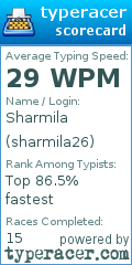 Scorecard for user sharmila26