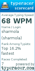 Scorecard for user sharmola