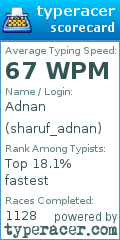 Scorecard for user sharuf_adnan