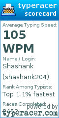 Scorecard for user shashank204
