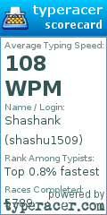 Scorecard for user shashu1509
