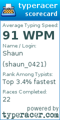 Scorecard for user shaun_0421