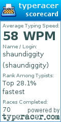 Scorecard for user shaundiggity