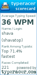 Scorecard for user shavatop