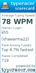 Scorecard for user shawarma22