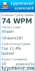 Scorecard for user shawns28