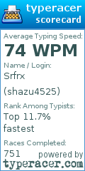 Scorecard for user shazu4525