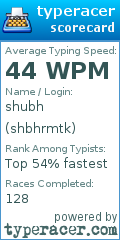 Scorecard for user shbhrmtk
