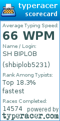 Scorecard for user shbiplob5231