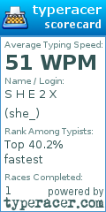 Scorecard for user she_