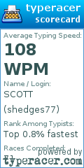 Scorecard for user shedges77