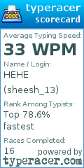 Scorecard for user sheesh_13
