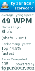 Scorecard for user shefo_2005