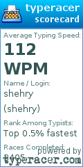Scorecard for user shehry