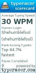 Scorecard for user shehumblefool
