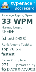 Scorecard for user sheikh9453