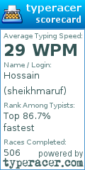 Scorecard for user sheikhmaruf
