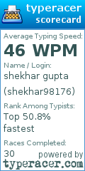 Scorecard for user shekhar98176