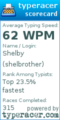 Scorecard for user shelbrother