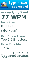 Scorecard for user shelby70