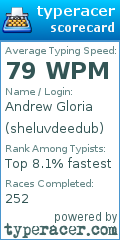 Scorecard for user sheluvdeedub