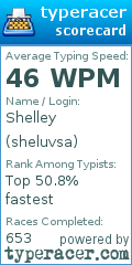 Scorecard for user sheluvsa