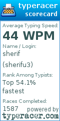 Scorecard for user sherifu3