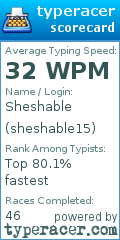 Scorecard for user sheshable15