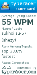 Scorecard for user shezy