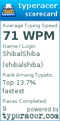 Scorecard for user shibalshiba