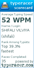 Scorecard for user shifali
