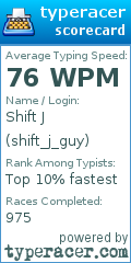 Scorecard for user shift_j_guy