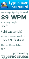 Scorecard for user shiftasterisk