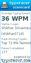 Scorecard for user shikhar0718